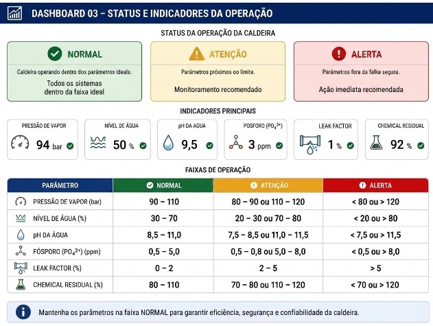 Dashboard Inteligencia Artificial