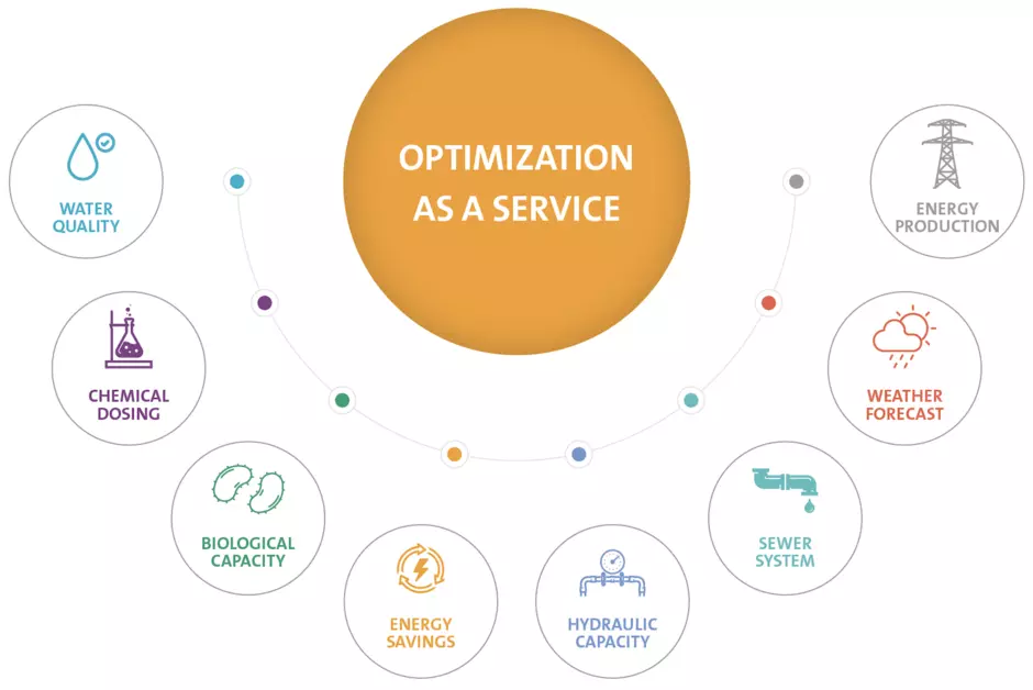 Hubgrade performance - figures