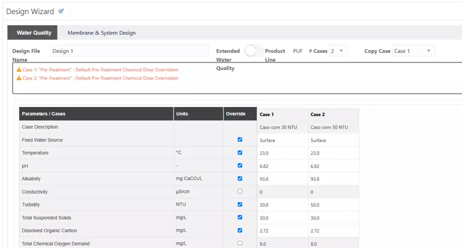 Simulação de um sistema de UF com Design Cloud