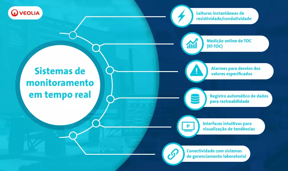 Sistsma de Monitoramento em tempo real 