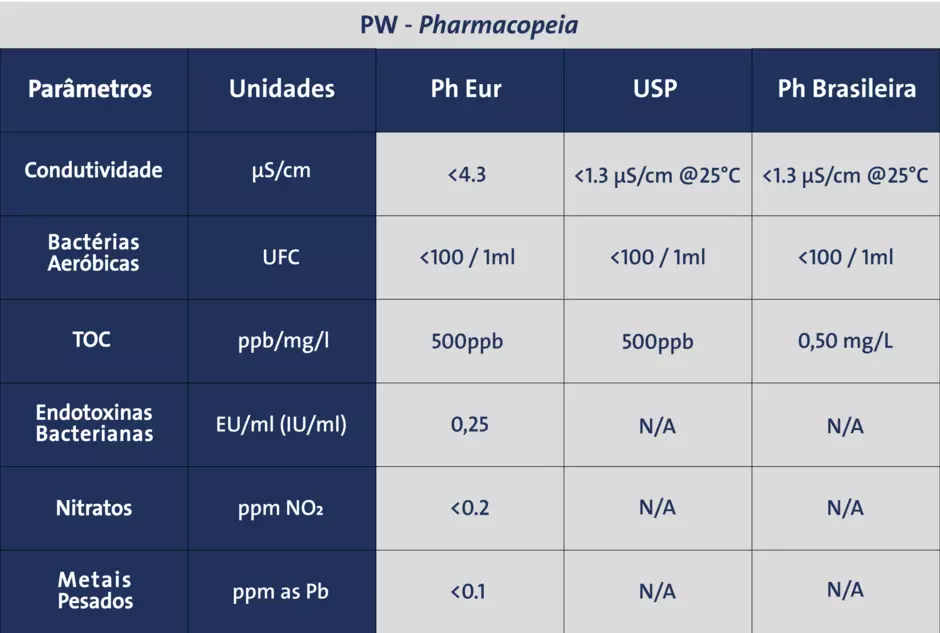 PW Pharmacopeia 