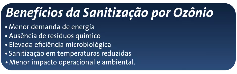 Benefícios da Sanitização por Ozonio