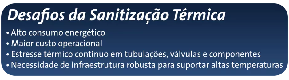 Desafios da Sanitização Térmica