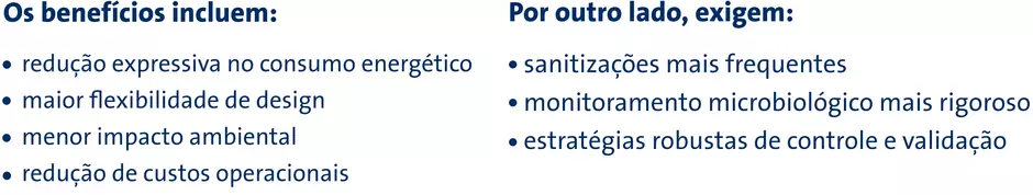 WFI FRIO