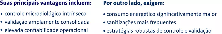 Wfi Quente