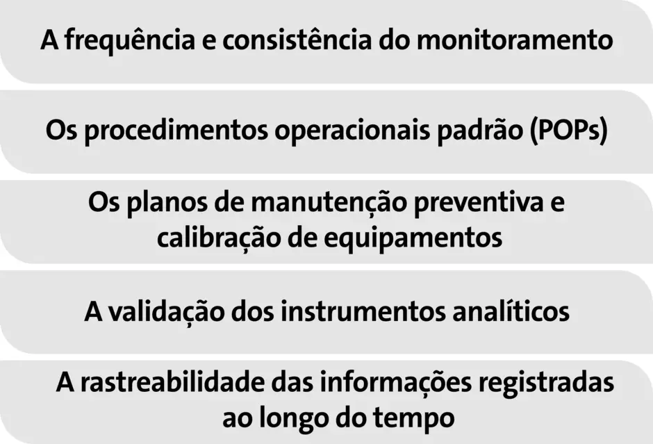 Gestão de Conformidade de Sistemas 21 CFR Part 11