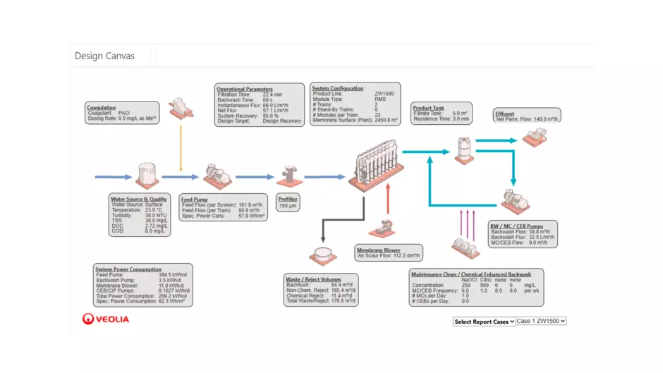 Simulação de um sistema de UF com Design Cloud