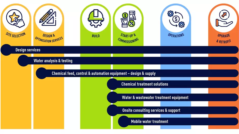 data centers